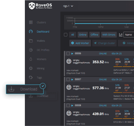 Raveos настройка видеокарт 3070