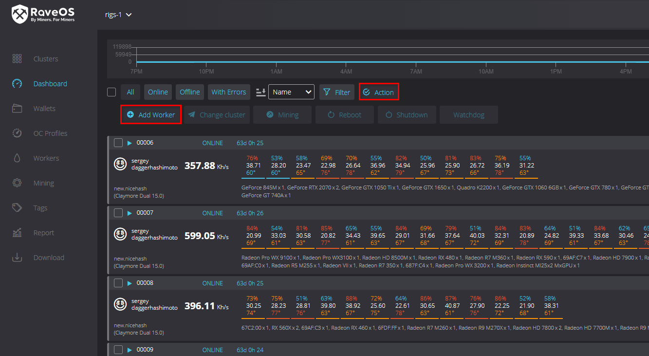 Gpu driver fault raveos как решить