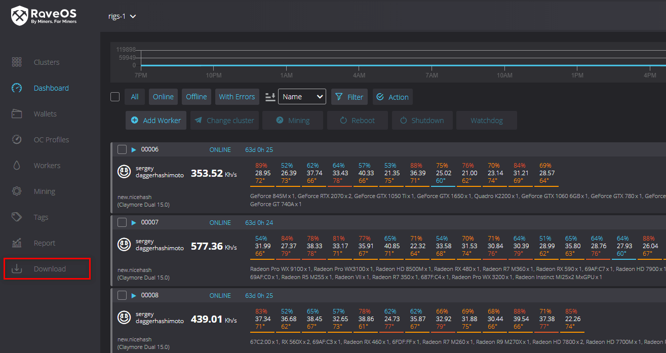 Raveos температура памяти nvidia